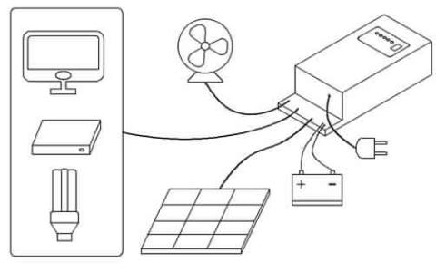 Solar DC-UPS 200 Usage