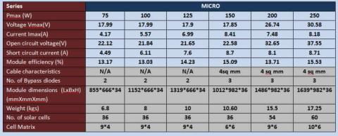 Solar Panel Datasheet
