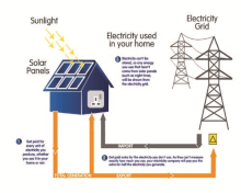                                           On Grid Solar Power Plant